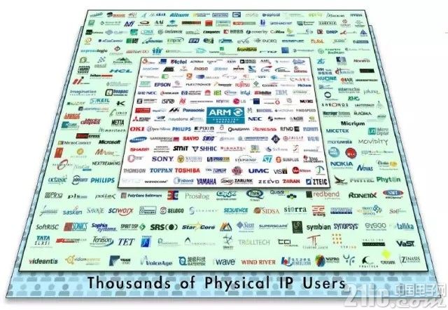 90后ARM是如何动摇巨人Intel x86的地位?