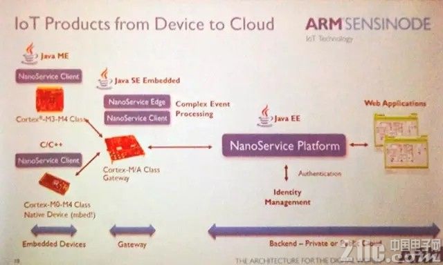 90后ARM是如何动摇巨人Intel x86的地位?