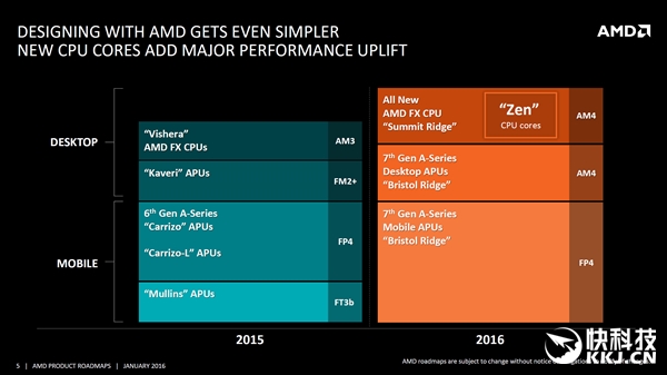 AMD新APU超级惊喜:GPU吓死核显!