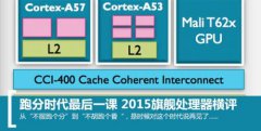 810/Exynos 7420/MT6795T/935   콢