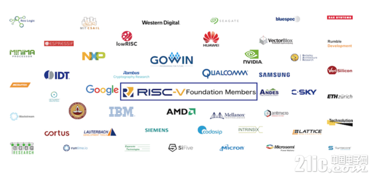 2080725-risc-v-1.png