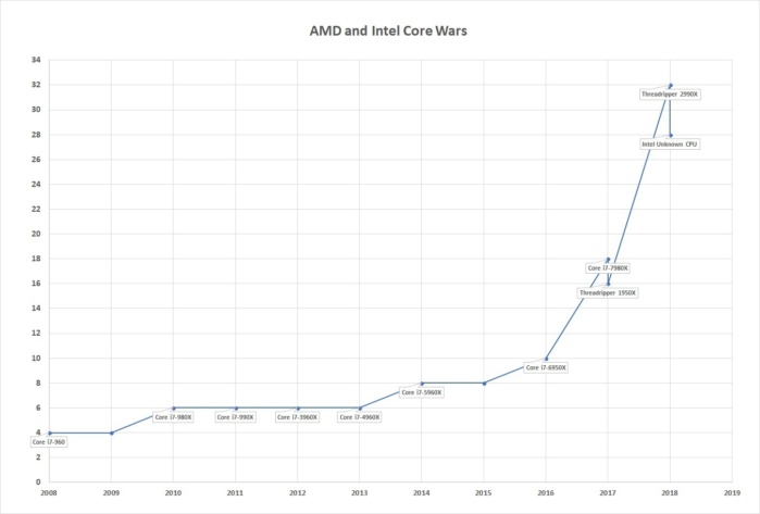 moar_core_wars-100766667-large.jpg