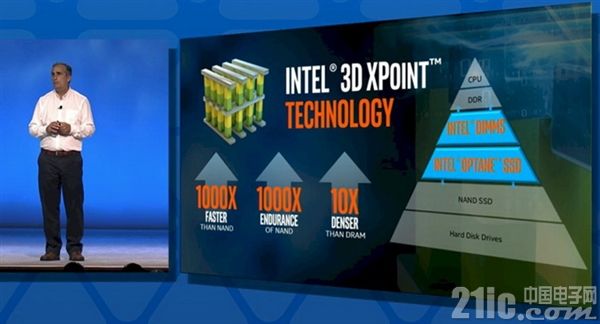 Intel 3D XPoint闪存终于揭秘了:20nm制程工艺