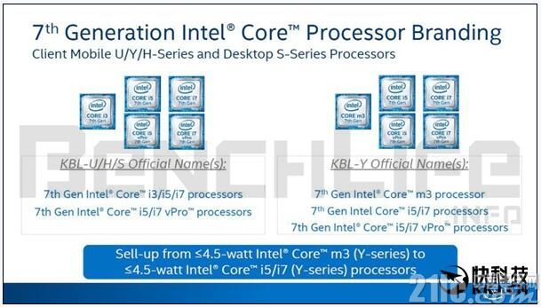 Intel下代处理器改名:Core m7竟然变成Core i7
