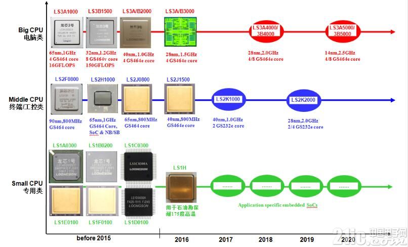 оRoadMap.jpg