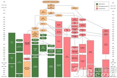 unixhistory-simple-svg.png