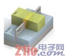 14奈米Fin FET结构示意图