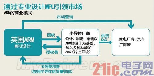 英特尔想逆袭:技术上超过ARM又怎样?这是商战!