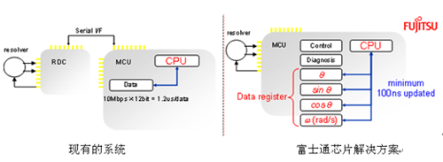 MB91580RDCϵͳƴ