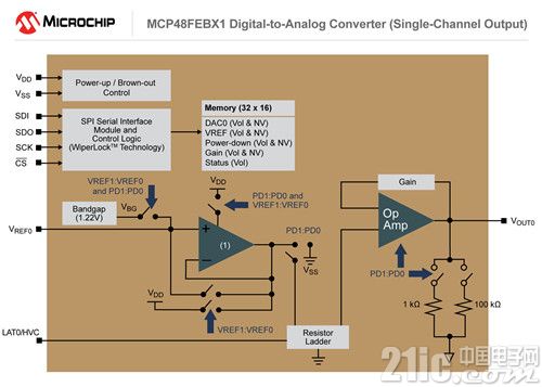 MicrochipģתEEPROMڵʱ