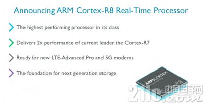 ARM发布Cortex-R8处理器