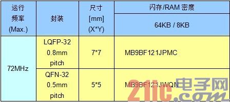 Ʒ MB9B120Jϵ.jpg