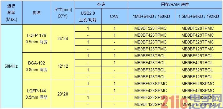 ƷMB9B 520T 420T 320T 120Tϵ.jpg