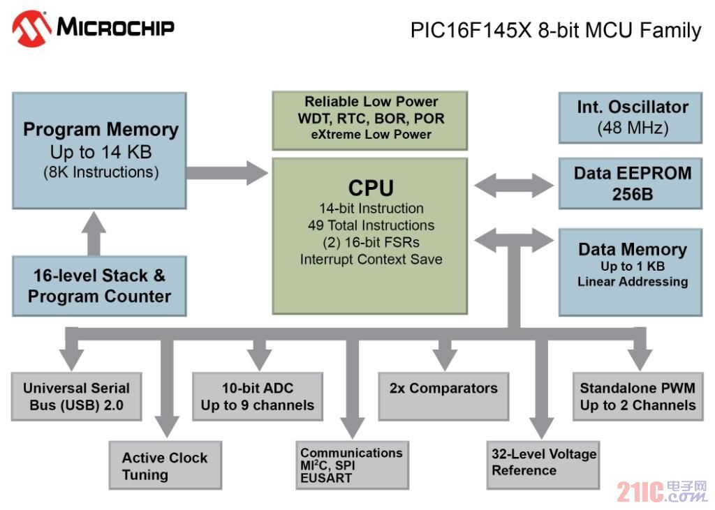 PIC16F145X_Block_Diagram_Final