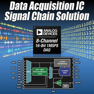 ADAS3022数据采集IC提供经过出厂校准和测试的完整信号链