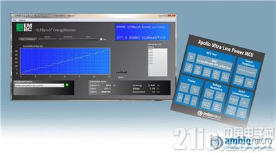 AMB003. Lowest_Power_MCU_ULP_Benchmark_Score (PR)