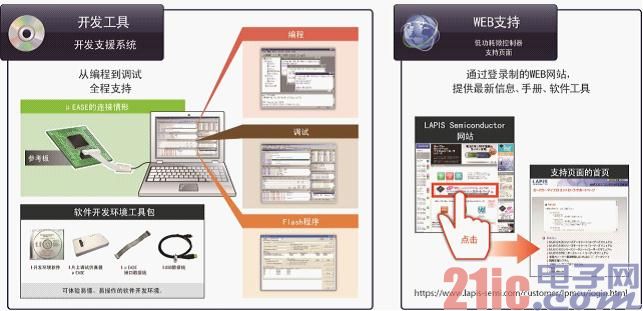 罗姆旗下LAPIS Semiconductor开发出业界顶级水平的超低功耗微控制器.jpg