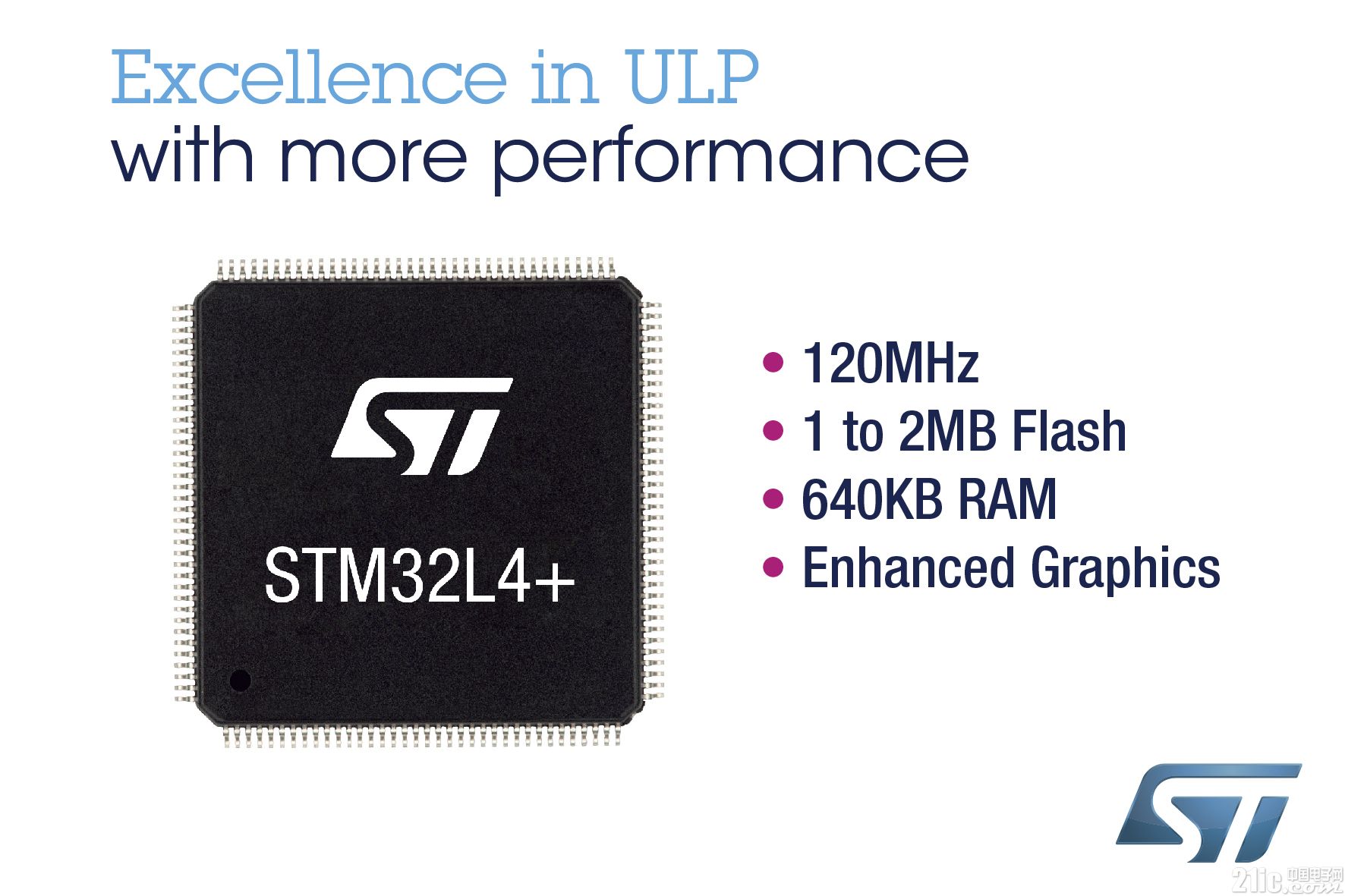 STͼƬ 1115——ⷨ뵼(ST)ϵST M32L4+΢һܲƷ“Ե٣ɵ ”.jpg