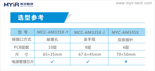 AM335X-4