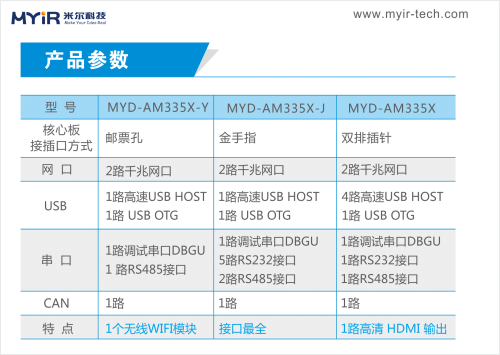 AM335X-5