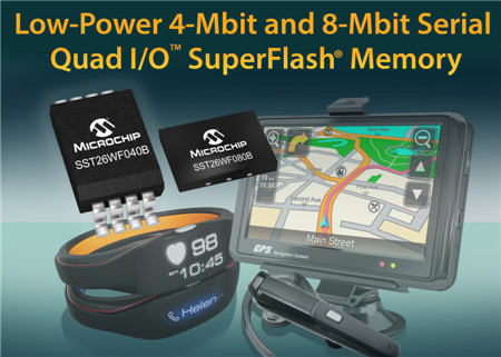 MicrochipƳ4 Mb8 Mb 1.8V͹Ĵ洢