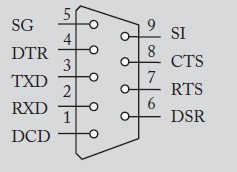 ͼ2 DB-9ӿͼ