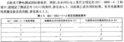 IEC-1000-4-2涨Ĳ