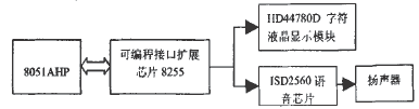 单片机用电故障控制系统原理图