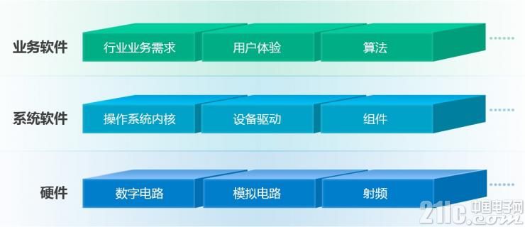 图 2 核心域与非核心域