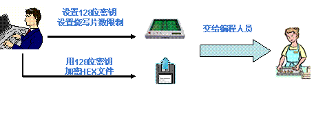 ͼ2ļá