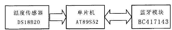 ɼϵͳͼ
