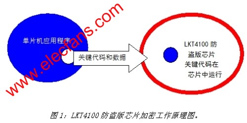 оLKT4100оƬԭ www.elecfans.com