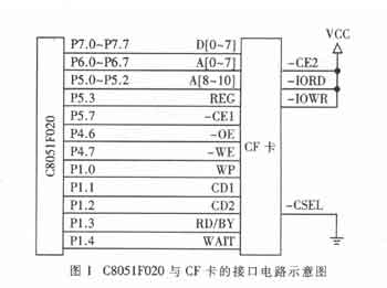 8λĴ洢ģʽӿڵ·