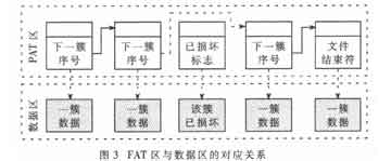 FATĶӦϵ