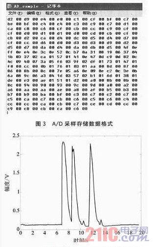 A/Dֵʽͻͼ