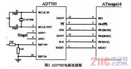AD7705·ͼ