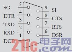 图2 DB-9连接器接口图
