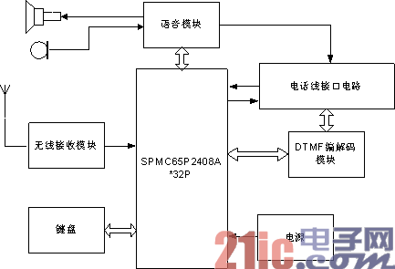 系统硬件框图