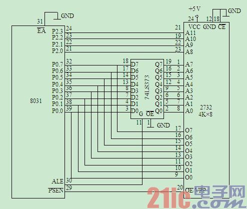8031ƬչһƬ2732洢·
