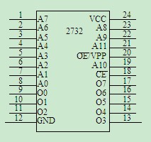 8031ƬоƬ˵