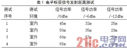 表1 电子标签信号发射距离测试