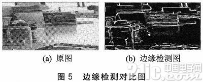 异步FIFO在DSP图像采集系统中的应用