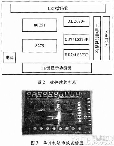 基于80C51单片机的教学演示板设计