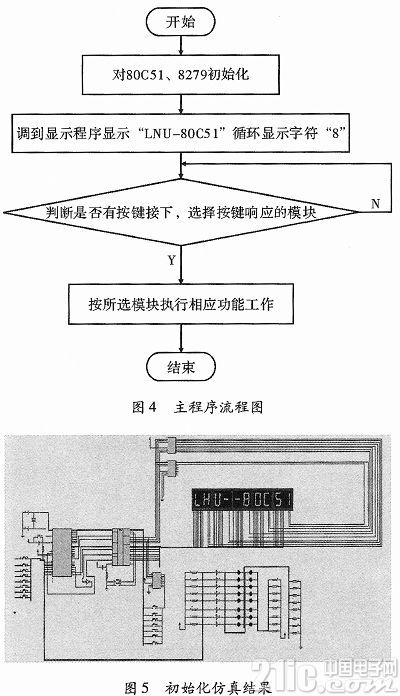 基于80C51单片机的教学演示板设计