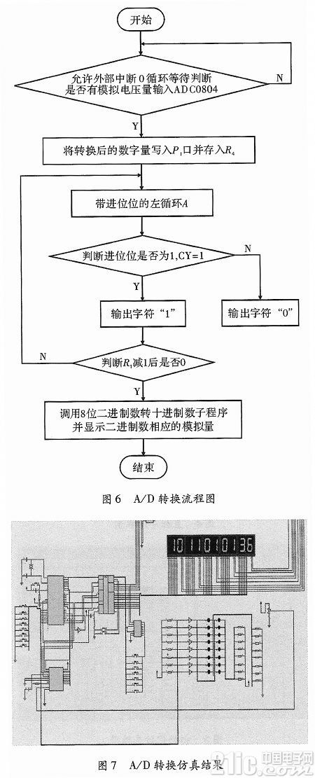 基于80C51单片机的教学演示板设计