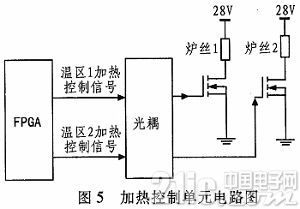 基于单片机和FPGA的空间材料高温炉控制系统