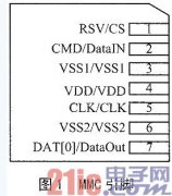 MultiMediacard뵥Ƭӿ -