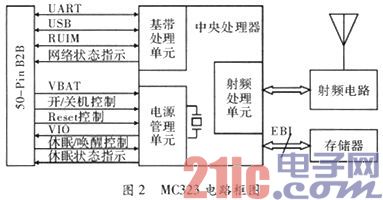 单片机在GPS和CDMA计时系统中的设计