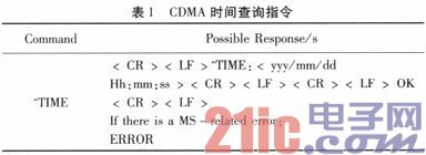 单片机在GPS和CDMA计时系统中的设计