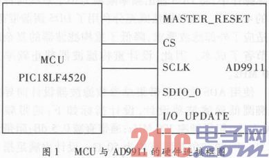基于AD9911频率源的设计与实现